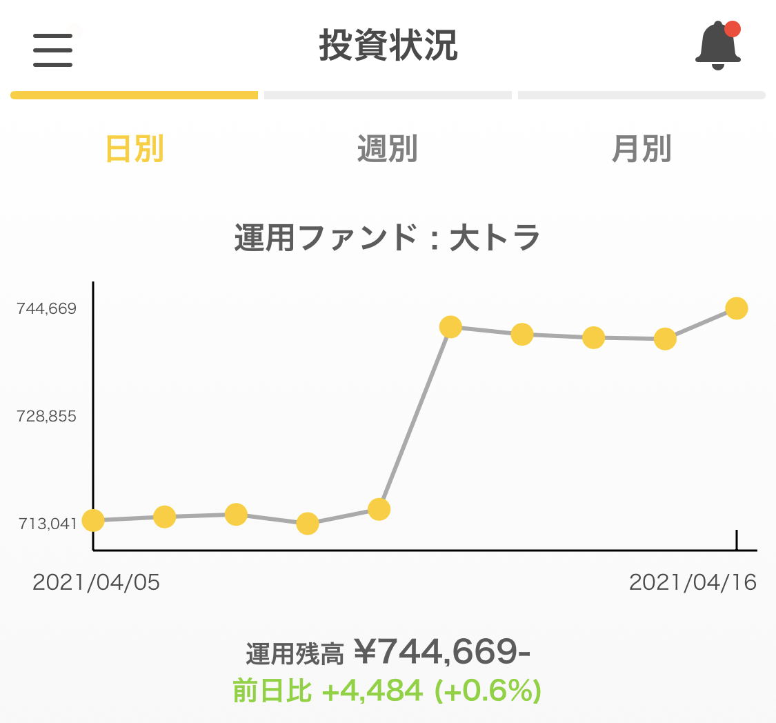 /wp-content/uploads/2021/04/graph-day.jpeg