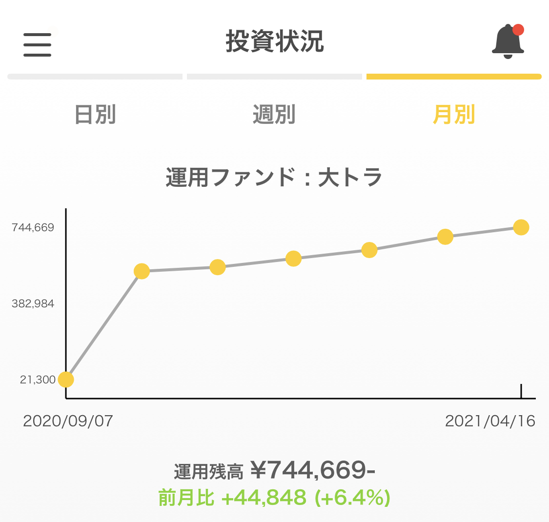 /wp-content/uploads/2021/04/graph-month.jpeg