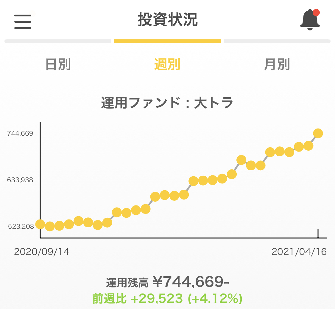 /wp-content/uploads/2021/04/graph-week.jpeg