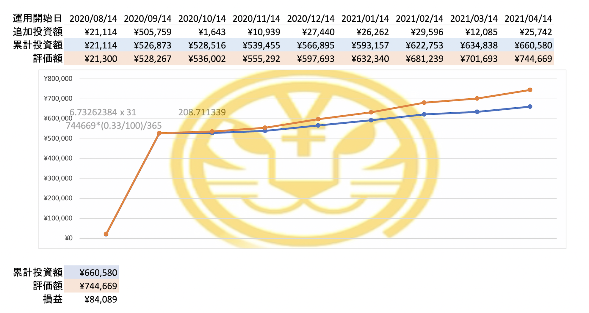 /wp-content/uploads/2021/04/toranoko-202104-graph.png